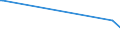 CN 30043290 /Exports /Unit = Prices (Euro/ton) /Partner: Latvia /Reporter: European Union /30043290:Medicaments Containing Corticosteroid Hormones, Their Derivatives and Structural Analogues but not Antibiotics, put up in Measured Doses `incl. Those in the Form of Transdermal Administration` (Excl. Those put up for Retail Sale)