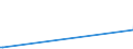 CN 30043290 /Exports /Unit = Prices (Euro/ton) /Partner: Belarus /Reporter: European Union /30043290:Medicaments Containing Corticosteroid Hormones, Their Derivatives and Structural Analogues but not Antibiotics, put up in Measured Doses `incl. Those in the Form of Transdermal Administration` (Excl. Those put up for Retail Sale)