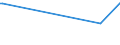 CN 30043290 /Exports /Unit = Prices (Euro/ton) /Partner: Bosnia-herz. /Reporter: European Union /30043290:Medicaments Containing Corticosteroid Hormones, Their Derivatives and Structural Analogues but not Antibiotics, put up in Measured Doses `incl. Those in the Form of Transdermal Administration` (Excl. Those put up for Retail Sale)