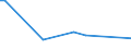 CN 30043290 /Exports /Unit = Prices (Euro/ton) /Partner: Sierra Leone /Reporter: European Union /30043290:Medicaments Containing Corticosteroid Hormones, Their Derivatives and Structural Analogues but not Antibiotics, put up in Measured Doses `incl. Those in the Form of Transdermal Administration` (Excl. Those put up for Retail Sale)