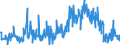 KN 30043900 /Exporte /Einheit = Preise (Euro/Tonne) /Partnerland: Italien /Meldeland: Eur27_2020 /30043900:Arzneiwaren, Hormone Oder als Hormone Gebrauchte Steroide, Jedoch Keine Antibiotika Enthaltend, Dosiert `einschl. Solcher, die über die Haut Verabreicht Werden` Oder in Aufmachungen für den Einzelverkauf (Ausg. Insulin Oder Corticosteroidhormone, Deren Derivate Oder Deren Strukturverwandte Verbindungen Enthaltend)