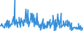 KN 30043900 /Exporte /Einheit = Preise (Euro/Tonne) /Partnerland: Finnland /Meldeland: Eur27_2020 /30043900:Arzneiwaren, Hormone Oder als Hormone Gebrauchte Steroide, Jedoch Keine Antibiotika Enthaltend, Dosiert `einschl. Solcher, die über die Haut Verabreicht Werden` Oder in Aufmachungen für den Einzelverkauf (Ausg. Insulin Oder Corticosteroidhormone, Deren Derivate Oder Deren Strukturverwandte Verbindungen Enthaltend)