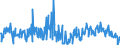 KN 30043900 /Exporte /Einheit = Preise (Euro/Tonne) /Partnerland: Litauen /Meldeland: Eur27_2020 /30043900:Arzneiwaren, Hormone Oder als Hormone Gebrauchte Steroide, Jedoch Keine Antibiotika Enthaltend, Dosiert `einschl. Solcher, die über die Haut Verabreicht Werden` Oder in Aufmachungen für den Einzelverkauf (Ausg. Insulin Oder Corticosteroidhormone, Deren Derivate Oder Deren Strukturverwandte Verbindungen Enthaltend)