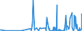 KN 30043900 /Exporte /Einheit = Preise (Euro/Tonne) /Partnerland: Zentralaf.republik /Meldeland: Eur27_2020 /30043900:Arzneiwaren, Hormone Oder als Hormone Gebrauchte Steroide, Jedoch Keine Antibiotika Enthaltend, Dosiert `einschl. Solcher, die über die Haut Verabreicht Werden` Oder in Aufmachungen für den Einzelverkauf (Ausg. Insulin Oder Corticosteroidhormone, Deren Derivate Oder Deren Strukturverwandte Verbindungen Enthaltend)