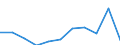 KN 30043990 /Exporte /Einheit = Preise (Euro/Tonne) /Partnerland: Belgien/Luxemburg /Meldeland: Europäische Union /30043990:Arzneiwaren, Hormone Oder als Hormone Gebrauchte Steroide, Jedoch Keine Antibiotika Enthaltend, Dosiert `einschl. Solcher, die šber die Haut Verabreicht Werden` (Ausg. Insulin Oder Corticosteroidhormone, Deren Derivate und Deren Strukturverwandte Verbindungen Enthaltend Sowie in Aufmachungen fr den Einzelverkauf)