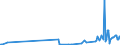 KN 30043990 /Exporte /Einheit = Preise (Euro/Tonne) /Partnerland: Litauen /Meldeland: Europäische Union /30043990:Arzneiwaren, Hormone Oder als Hormone Gebrauchte Steroide, Jedoch Keine Antibiotika Enthaltend, Dosiert `einschl. Solcher, die šber die Haut Verabreicht Werden` (Ausg. Insulin Oder Corticosteroidhormone, Deren Derivate und Deren Strukturverwandte Verbindungen Enthaltend Sowie in Aufmachungen fr den Einzelverkauf)