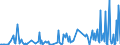 KN 30043990 /Exporte /Einheit = Preise (Euro/Tonne) /Partnerland: Tschechien /Meldeland: Europäische Union /30043990:Arzneiwaren, Hormone Oder als Hormone Gebrauchte Steroide, Jedoch Keine Antibiotika Enthaltend, Dosiert `einschl. Solcher, die šber die Haut Verabreicht Werden` (Ausg. Insulin Oder Corticosteroidhormone, Deren Derivate und Deren Strukturverwandte Verbindungen Enthaltend Sowie in Aufmachungen fr den Einzelverkauf)