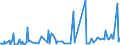 KN 30043990 /Exporte /Einheit = Preise (Euro/Tonne) /Partnerland: Algerien /Meldeland: Europäische Union /30043990:Arzneiwaren, Hormone Oder als Hormone Gebrauchte Steroide, Jedoch Keine Antibiotika Enthaltend, Dosiert `einschl. Solcher, die šber die Haut Verabreicht Werden` (Ausg. Insulin Oder Corticosteroidhormone, Deren Derivate und Deren Strukturverwandte Verbindungen Enthaltend Sowie in Aufmachungen fr den Einzelverkauf)