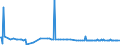 KN 30043990 /Exporte /Einheit = Preise (Euro/Tonne) /Partnerland: Elfenbeink. /Meldeland: Europäische Union /30043990:Arzneiwaren, Hormone Oder als Hormone Gebrauchte Steroide, Jedoch Keine Antibiotika Enthaltend, Dosiert `einschl. Solcher, die šber die Haut Verabreicht Werden` (Ausg. Insulin Oder Corticosteroidhormone, Deren Derivate und Deren Strukturverwandte Verbindungen Enthaltend Sowie in Aufmachungen fr den Einzelverkauf)