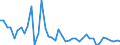 KN 30044000 /Exporte /Einheit = Preise (Euro/Tonne) /Partnerland: Ver.koenigreich /Meldeland: Europäische Union /30044000:Arzneiwaren, Alkaloide Oder Ihre Derivate, Jedoch Weder Hormone Oder als Hormone Gebrauchte Steroide Noch Antibiotika Enthaltend, Dosiert `einschl. Solcher, die šber die Haut Verabreicht Werden` Oder in Aufmachungen fr den Einzelverkauf