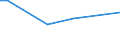 CN 30044000 /Exports /Unit = Prices (Euro/ton) /Partner: Andorra /Reporter: European Union /30044000:Medicaments Containing Alkaloids or Derivatives Thereof, not Containing Hormones, Steroids Used as Hormones or Antibiotics, put up in Measured Doses `incl. Those in the Form of Transdermal Administration` or in Forms or Packings for Retail Sale