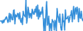 CN 30044010 /Exports /Unit = Prices (Euro/ton) /Partner: Netherlands /Reporter: European Union /30044010:Medicaments Containing Alkaloids or Derivatives Thereof, but not Containing Hormones, Steroids Used as Hormones or Antibiotics, put up in Forms or Packings for Retail Sale