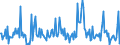 CN 30044010 /Exports /Unit = Prices (Euro/ton) /Partner: Italy /Reporter: European Union /30044010:Medicaments Containing Alkaloids or Derivatives Thereof, but not Containing Hormones, Steroids Used as Hormones or Antibiotics, put up in Forms or Packings for Retail Sale