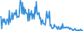 KN 30044010 /Exporte /Einheit = Preise (Euro/Tonne) /Partnerland: Ver.koenigreich /Meldeland: Europäische Union /30044010:Arzneiwaren, Alkaloide Oder Ihre Derivate, Jedoch Weder Hormone Oder als Hormone Gebrauchte Steroide Noch Antibiotika Enthaltend, in Aufmachungen fr den Einzelverkauf