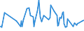 CN 30044010 /Exports /Unit = Prices (Euro/ton) /Partner: Iceland /Reporter: European Union /30044010:Medicaments Containing Alkaloids or Derivatives Thereof, but not Containing Hormones, Steroids Used as Hormones or Antibiotics, put up in Forms or Packings for Retail Sale