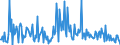 CN 30044010 /Exports /Unit = Prices (Euro/ton) /Partner: Poland /Reporter: European Union /30044010:Medicaments Containing Alkaloids or Derivatives Thereof, but not Containing Hormones, Steroids Used as Hormones or Antibiotics, put up in Forms or Packings for Retail Sale