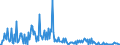 CN 30044010 /Exports /Unit = Prices (Euro/ton) /Partner: Romania /Reporter: European Union /30044010:Medicaments Containing Alkaloids or Derivatives Thereof, but not Containing Hormones, Steroids Used as Hormones or Antibiotics, put up in Forms or Packings for Retail Sale