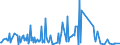 CN 30044010 /Exports /Unit = Prices (Euro/ton) /Partner: Senegal /Reporter: European Union /30044010:Medicaments Containing Alkaloids or Derivatives Thereof, but not Containing Hormones, Steroids Used as Hormones or Antibiotics, put up in Forms or Packings for Retail Sale