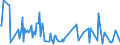 CN 30044010 /Exports /Unit = Prices (Euro/ton) /Partner: Togo /Reporter: European Union /30044010:Medicaments Containing Alkaloids or Derivatives Thereof, but not Containing Hormones, Steroids Used as Hormones or Antibiotics, put up in Forms or Packings for Retail Sale