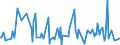 CN 30044010 /Exports /Unit = Prices (Euro/ton) /Partner: Nigeria /Reporter: European Union /30044010:Medicaments Containing Alkaloids or Derivatives Thereof, but not Containing Hormones, Steroids Used as Hormones or Antibiotics, put up in Forms or Packings for Retail Sale