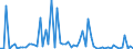 KN 30044020 /Exporte /Einheit = Preise (Euro/Tonne) /Partnerland: Daenemark /Meldeland: Europäische Union /30044020:Arzneiwaren, Ephedrin Oder Seine Salze Enthaltend, Aber Weder Hormone Oder als Hormone Gebrauchte Steroide Noch Antibiotika Enthaltend, Dosiert, `einschlieálich Solcher, die šber die Haut Verabreicht Werden` Oder in Aufmachungen fr den Einzelverkauf