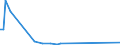 KN 30044030 /Exporte /Einheit = Preise (Euro/Tonne) /Partnerland: Ver.koenigreich /Meldeland: Europäische Union /30044030:Arzneiwaren, Pseudoephedrin (Inn) Oder Seine Salze Enthaltend, Aber Weder Hormone Oder als Hormone Gebrauchte Steroide Noch Antibiotika Enthaltend, Dosiert, `einschlieálich Solcher, die šber die Haut Verabreicht Werden` Oder in Aufmachungen fr den Einzelverkauf