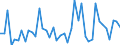 CN 30044030 /Exports /Unit = Prices (Euro/ton) /Partner: Gabon /Reporter: European Union /30044030:Medicaments Containing Pseudoephedrine (Inn) or its Salts, not Containing Hormones, Steroids Used as Hormones or Antibiotics, put up in Measured Doses `incl. Those in the Form of Transdermal Administration` or in Forms or Packings for Retail Sale