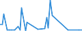 KN 30044040 /Exporte /Einheit = Preise (Euro/Tonne) /Partnerland: Frankreich /Meldeland: Europäische Union /30044040:Arzneiwaren, Norephedrin Oder Seine Salze Enthaltend, Aber Weder Hormone Oder als Hormone Gebrauchte Steroide Noch Antibiotika Enthaltend, Dosiert, `einschlieálich Solcher, die šber die Haut Verabreicht Werden` Oder in Aufmachungen fr den Einzelverkauf