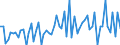 CN 30044080 /Exports /Unit = Prices (Euro/ton) /Partner: Portugal /Reporter: European Union /30044080:Medicaments Containing Alkaloids or Derivatives Thereof, not Containing Hormones, Steroids Used as Hormones or Antibiotics, put up in Measured Doses `incl. Those in the Form of Transdermal Administration` or in Forms or Packings for Retail Sale (Excl. Containing Ephedrine, Pseudoephedrine `inn`, Norephedrine or Their Salts)