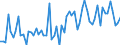 CN 30044080 /Exports /Unit = Prices (Euro/ton) /Partner: Spain /Reporter: European Union /30044080:Medicaments Containing Alkaloids or Derivatives Thereof, not Containing Hormones, Steroids Used as Hormones or Antibiotics, put up in Measured Doses `incl. Those in the Form of Transdermal Administration` or in Forms or Packings for Retail Sale (Excl. Containing Ephedrine, Pseudoephedrine `inn`, Norephedrine or Their Salts)