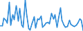 CN 30044080 /Exports /Unit = Prices (Euro/ton) /Partner: Belgium /Reporter: European Union /30044080:Medicaments Containing Alkaloids or Derivatives Thereof, not Containing Hormones, Steroids Used as Hormones or Antibiotics, put up in Measured Doses `incl. Those in the Form of Transdermal Administration` or in Forms or Packings for Retail Sale (Excl. Containing Ephedrine, Pseudoephedrine `inn`, Norephedrine or Their Salts)