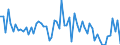 CN 30044080 /Exports /Unit = Prices (Euro/ton) /Partner: Hungary /Reporter: European Union /30044080:Medicaments Containing Alkaloids or Derivatives Thereof, not Containing Hormones, Steroids Used as Hormones or Antibiotics, put up in Measured Doses `incl. Those in the Form of Transdermal Administration` or in Forms or Packings for Retail Sale (Excl. Containing Ephedrine, Pseudoephedrine `inn`, Norephedrine or Their Salts)