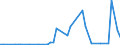 CN 30044080 /Exports /Unit = Prices (Euro/ton) /Partner: Sierra Leone /Reporter: European Union /30044080:Medicaments Containing Alkaloids or Derivatives Thereof, not Containing Hormones, Steroids Used as Hormones or Antibiotics, put up in Measured Doses `incl. Those in the Form of Transdermal Administration` or in Forms or Packings for Retail Sale (Excl. Containing Ephedrine, Pseudoephedrine `inn`, Norephedrine or Their Salts)