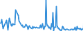 KN 30044090 /Exporte /Einheit = Preise (Euro/Tonne) /Partnerland: Schweden /Meldeland: Europäische Union /30044090:Arzneiwaren, Alkaloide Oder Ihre Derivate, Jedoch Weder Hormone Oder als Hormone Gebrauchte Steroide Noch Antibiotika Enthaltend, Dosiert `einschl. Solcher, die šber die Haut Verabreicht Werden` (Ausg. in Aufmachungen fr den Einzelverkauf)