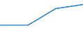 KN 30044090 /Exporte /Einheit = Preise (Euro/Tonne) /Partnerland: Sowjetunion /Meldeland: Europäische Union /30044090:Arzneiwaren, Alkaloide Oder Ihre Derivate, Jedoch Weder Hormone Oder als Hormone Gebrauchte Steroide Noch Antibiotika Enthaltend, Dosiert `einschl. Solcher, die šber die Haut Verabreicht Werden` (Ausg. in Aufmachungen fr den Einzelverkauf)