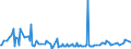 KN 30044090 /Exporte /Einheit = Preise (Euro/Tonne) /Partnerland: Ungarn /Meldeland: Europäische Union /30044090:Arzneiwaren, Alkaloide Oder Ihre Derivate, Jedoch Weder Hormone Oder als Hormone Gebrauchte Steroide Noch Antibiotika Enthaltend, Dosiert `einschl. Solcher, die šber die Haut Verabreicht Werden` (Ausg. in Aufmachungen fr den Einzelverkauf)