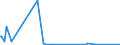 KN 30044090 /Exporte /Einheit = Preise (Euro/Tonne) /Partnerland: Rumaenien /Meldeland: Europäische Union /30044090:Arzneiwaren, Alkaloide Oder Ihre Derivate, Jedoch Weder Hormone Oder als Hormone Gebrauchte Steroide Noch Antibiotika Enthaltend, Dosiert `einschl. Solcher, die šber die Haut Verabreicht Werden` (Ausg. in Aufmachungen fr den Einzelverkauf)