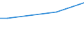 KN 30044090 /Exporte /Einheit = Preise (Euro/Tonne) /Partnerland: Moldau /Meldeland: Europäische Union /30044090:Arzneiwaren, Alkaloide Oder Ihre Derivate, Jedoch Weder Hormone Oder als Hormone Gebrauchte Steroide Noch Antibiotika Enthaltend, Dosiert `einschl. Solcher, die šber die Haut Verabreicht Werden` (Ausg. in Aufmachungen fr den Einzelverkauf)