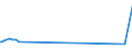 KN 30044090 /Exporte /Einheit = Preise (Euro/Tonne) /Partnerland: Georgien /Meldeland: Europäische Union /30044090:Arzneiwaren, Alkaloide Oder Ihre Derivate, Jedoch Weder Hormone Oder als Hormone Gebrauchte Steroide Noch Antibiotika Enthaltend, Dosiert `einschl. Solcher, die šber die Haut Verabreicht Werden` (Ausg. in Aufmachungen fr den Einzelverkauf)