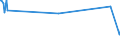 KN 30044090 /Exporte /Einheit = Preise (Euro/Tonne) /Partnerland: Armenien /Meldeland: Europäische Union /30044090:Arzneiwaren, Alkaloide Oder Ihre Derivate, Jedoch Weder Hormone Oder als Hormone Gebrauchte Steroide Noch Antibiotika Enthaltend, Dosiert `einschl. Solcher, die šber die Haut Verabreicht Werden` (Ausg. in Aufmachungen fr den Einzelverkauf)