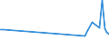 KN 30044090 /Exporte /Einheit = Preise (Euro/Tonne) /Partnerland: Kasachstan /Meldeland: Europäische Union /30044090:Arzneiwaren, Alkaloide Oder Ihre Derivate, Jedoch Weder Hormone Oder als Hormone Gebrauchte Steroide Noch Antibiotika Enthaltend, Dosiert `einschl. Solcher, die šber die Haut Verabreicht Werden` (Ausg. in Aufmachungen fr den Einzelverkauf)