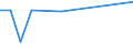 KN 30044090 /Exporte /Einheit = Preise (Euro/Tonne) /Partnerland: Serbien /Meldeland: Europäische Union /30044090:Arzneiwaren, Alkaloide Oder Ihre Derivate, Jedoch Weder Hormone Oder als Hormone Gebrauchte Steroide Noch Antibiotika Enthaltend, Dosiert `einschl. Solcher, die šber die Haut Verabreicht Werden` (Ausg. in Aufmachungen fr den Einzelverkauf)