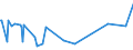 KN 30044090 /Exporte /Einheit = Preise (Euro/Tonne) /Partnerland: Mauretanien /Meldeland: Europäische Union /30044090:Arzneiwaren, Alkaloide Oder Ihre Derivate, Jedoch Weder Hormone Oder als Hormone Gebrauchte Steroide Noch Antibiotika Enthaltend, Dosiert `einschl. Solcher, die šber die Haut Verabreicht Werden` (Ausg. in Aufmachungen fr den Einzelverkauf)