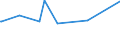 KN 30044090 /Exporte /Einheit = Preise (Euro/Tonne) /Partnerland: Kamerun /Meldeland: Europäische Union /30044090:Arzneiwaren, Alkaloide Oder Ihre Derivate, Jedoch Weder Hormone Oder als Hormone Gebrauchte Steroide Noch Antibiotika Enthaltend, Dosiert `einschl. Solcher, die šber die Haut Verabreicht Werden` (Ausg. in Aufmachungen fr den Einzelverkauf)