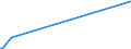 KN 30044090 /Exporte /Einheit = Preise (Euro/Tonne) /Partnerland: Zentralaf.republik /Meldeland: Europäische Union /30044090:Arzneiwaren, Alkaloide Oder Ihre Derivate, Jedoch Weder Hormone Oder als Hormone Gebrauchte Steroide Noch Antibiotika Enthaltend, Dosiert `einschl. Solcher, die šber die Haut Verabreicht Werden` (Ausg. in Aufmachungen fr den Einzelverkauf)