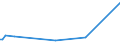 KN 30044090 /Exporte /Einheit = Preise (Euro/Tonne) /Partnerland: Aequat.guin. /Meldeland: Europäische Union /30044090:Arzneiwaren, Alkaloide Oder Ihre Derivate, Jedoch Weder Hormone Oder als Hormone Gebrauchte Steroide Noch Antibiotika Enthaltend, Dosiert `einschl. Solcher, die šber die Haut Verabreicht Werden` (Ausg. in Aufmachungen fr den Einzelverkauf)