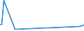 KN 30044090 /Exporte /Einheit = Preise (Euro/Tonne) /Partnerland: Ruanda /Meldeland: Europäische Union /30044090:Arzneiwaren, Alkaloide Oder Ihre Derivate, Jedoch Weder Hormone Oder als Hormone Gebrauchte Steroide Noch Antibiotika Enthaltend, Dosiert `einschl. Solcher, die šber die Haut Verabreicht Werden` (Ausg. in Aufmachungen fr den Einzelverkauf)