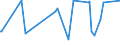 KN 30044090 /Exporte /Einheit = Preise (Euro/Tonne) /Partnerland: Burundi /Meldeland: Europäische Union /30044090:Arzneiwaren, Alkaloide Oder Ihre Derivate, Jedoch Weder Hormone Oder als Hormone Gebrauchte Steroide Noch Antibiotika Enthaltend, Dosiert `einschl. Solcher, die šber die Haut Verabreicht Werden` (Ausg. in Aufmachungen fr den Einzelverkauf)