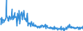 KN 30045000 /Exporte /Einheit = Preise (Euro/Tonne) /Partnerland: Frankreich /Meldeland: Eur27_2020 /30045000:Arzneiwaren, Provitamine, Vitamine, Einschl. Natürliche Konzentrate, Oder Ihre Hauptsächlich als Vitamine Gebrauchten Derivate Enthaltend, Dosiert `einschließlich Solcher, die über die Haut Verabreicht Werden` Oder in Aufmachungen für den Einzelverkauf (Ausg. Antibiotika, Hormone, Alkaloide Oder Ihre Derivate Enthaltend)