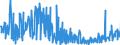 KN 30045000 /Exporte /Einheit = Preise (Euro/Tonne) /Partnerland: Niederlande /Meldeland: Eur27_2020 /30045000:Arzneiwaren, Provitamine, Vitamine, Einschl. Natürliche Konzentrate, Oder Ihre Hauptsächlich als Vitamine Gebrauchten Derivate Enthaltend, Dosiert `einschließlich Solcher, die über die Haut Verabreicht Werden` Oder in Aufmachungen für den Einzelverkauf (Ausg. Antibiotika, Hormone, Alkaloide Oder Ihre Derivate Enthaltend)